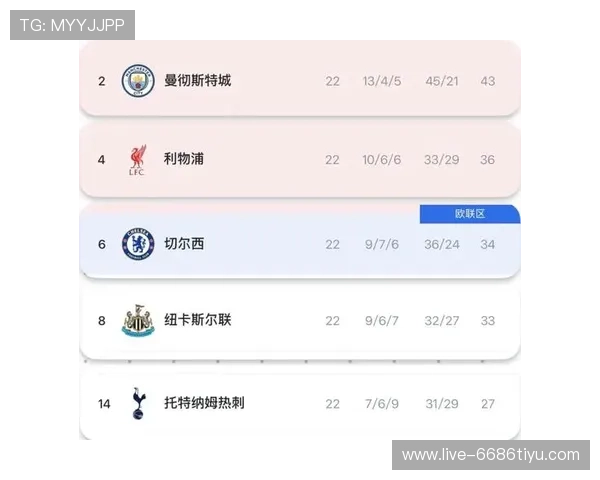 07欧冠联赛（欧冠联赛排名积分榜）sports